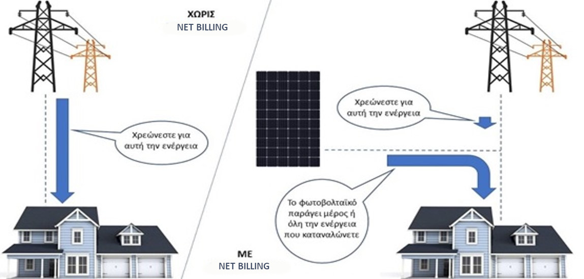 pv-3